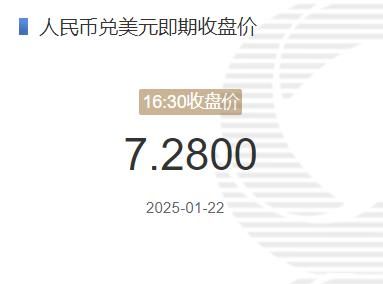 1月22日人民币兑美元即期收盘价报7.2800 较上一交易日下调2个基点