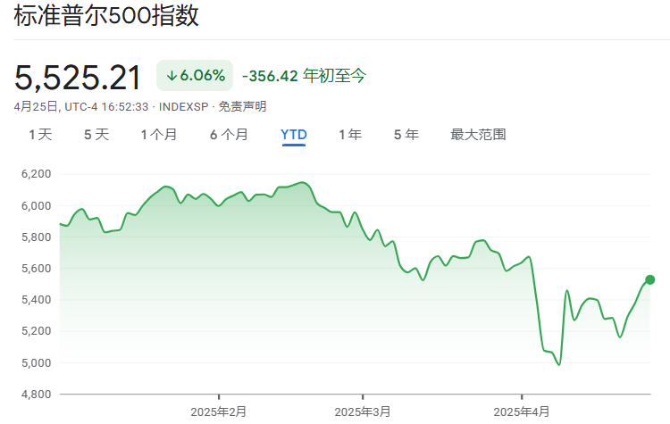 买美元炒美股，从“双赢”变成了“双杀”！