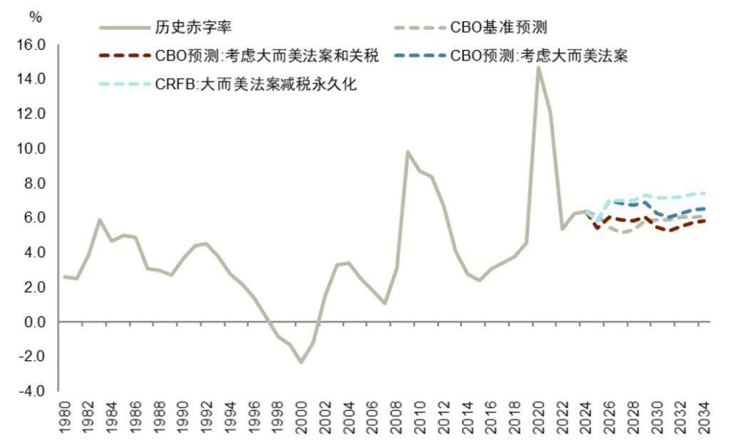 中金：渐入财政主导，布局全球水牛 - 图片2