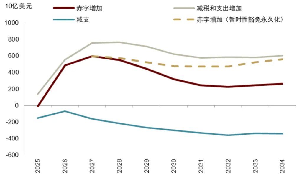中金：渐入财政主导	，布局全球水牛 - 图片3