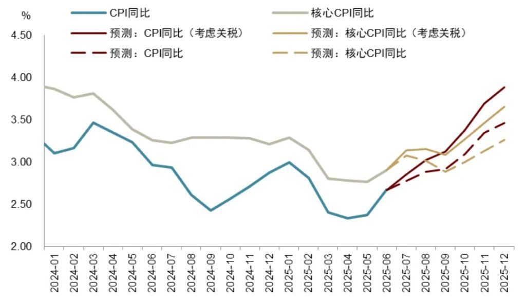 中金：渐入财政主导	，布局全球水牛 - 图片5