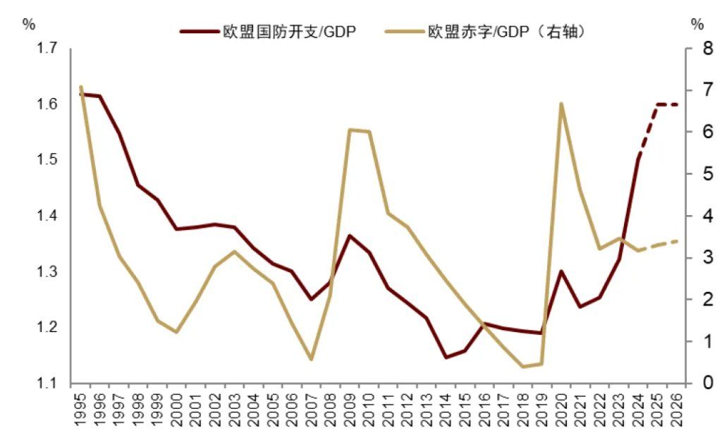 中金：渐入财政主导	，布局全球水牛 - 图片6