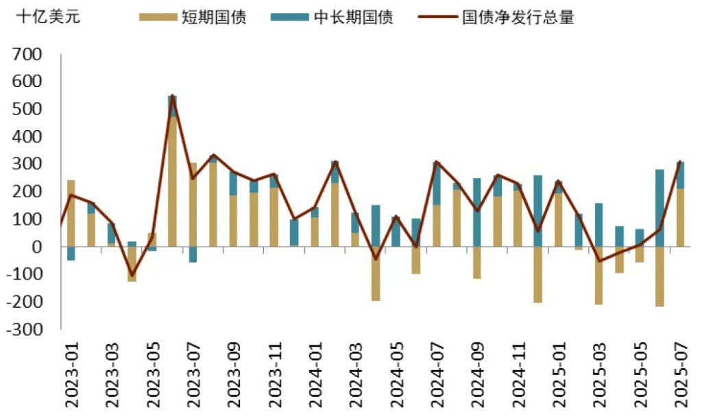 中金：渐入财政主导，布局全球水牛 - 图片7