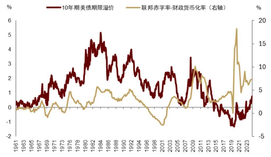 中金：渐入财政主导	，布局全球水牛 - 图片9