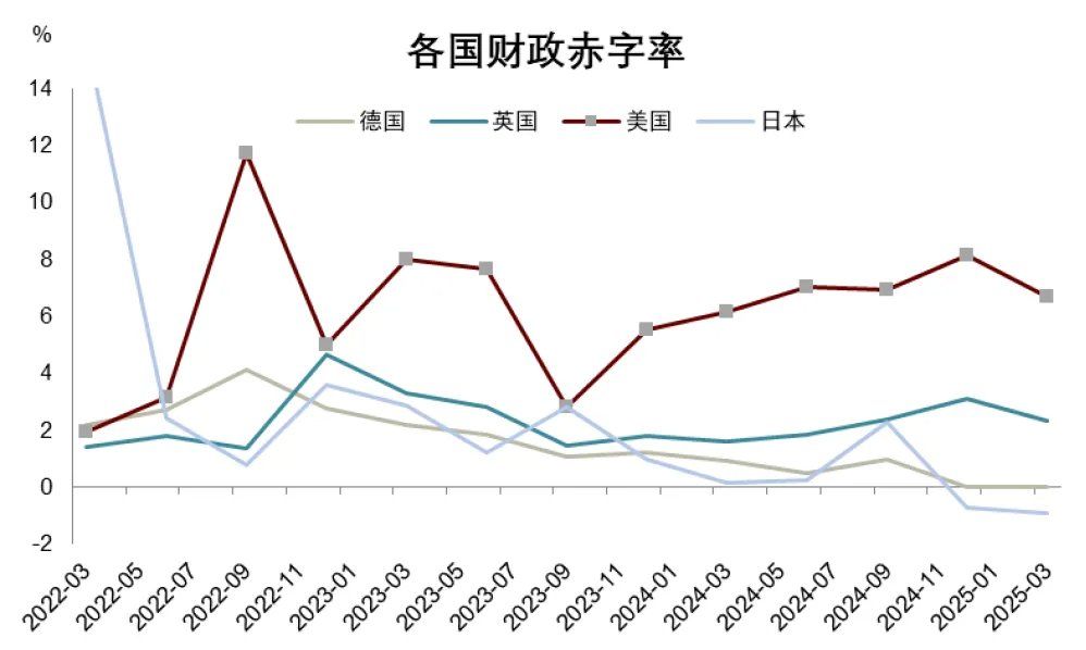 中金：渐入财政主导	，布局全球水牛 - 图片10