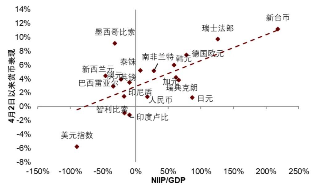 中金：渐入财政主导，布局全球水牛 - 图片11