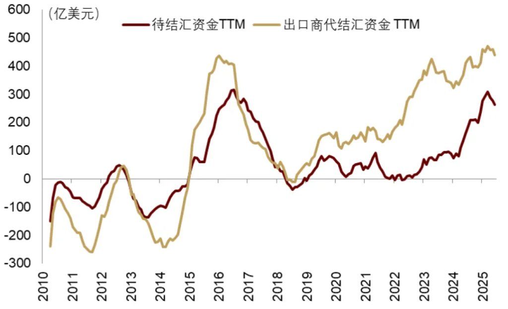 中金：渐入财政主导，布局全球水牛 - 图片12