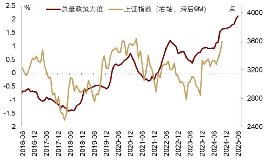 中金：渐入财政主导，布局全球水牛 - 图片15