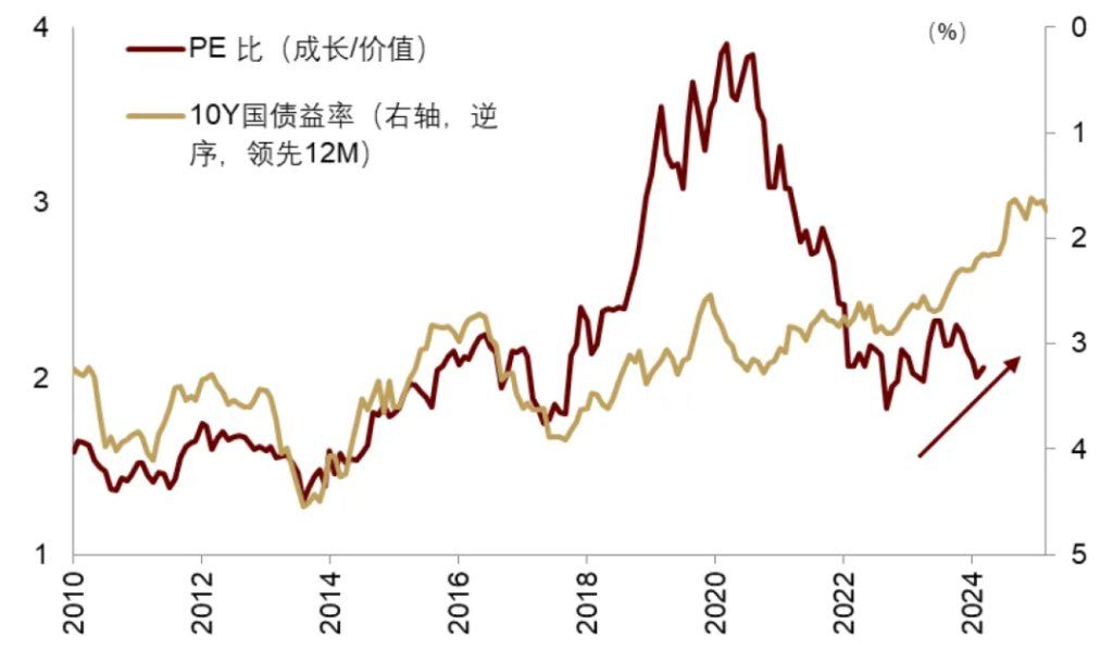 中金：渐入财政主导	，布局全球水牛 - 图片19