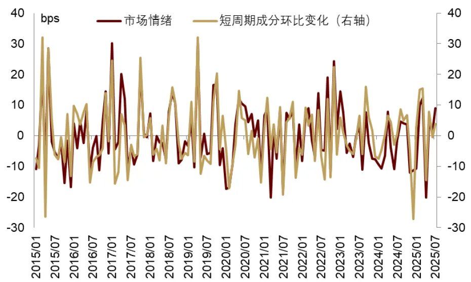 中金：渐入财政主导，布局全球水牛 - 图片21