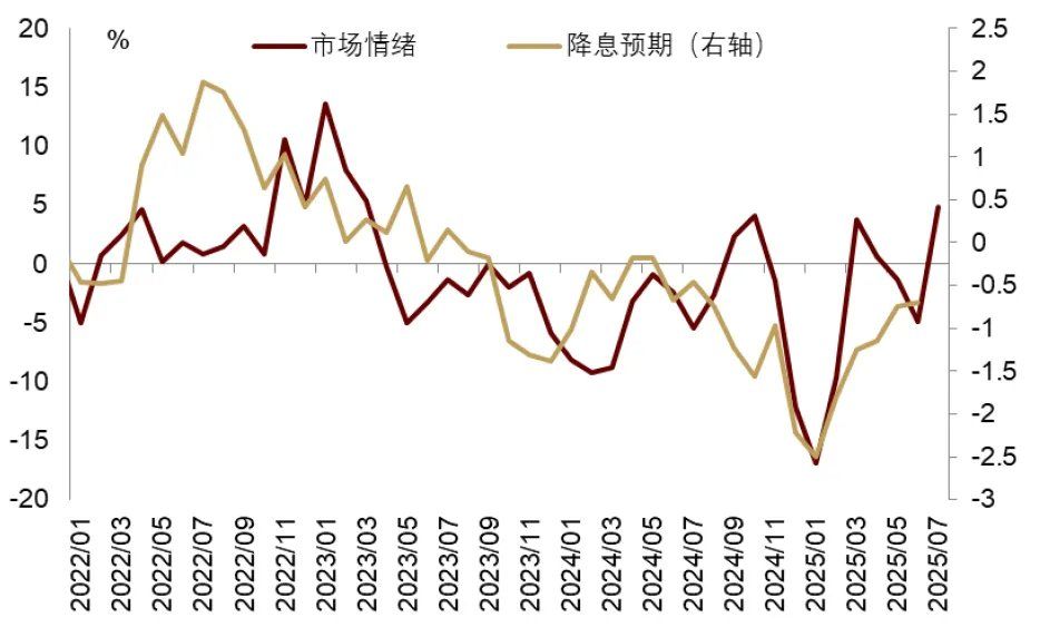 中金：渐入财政主导，布局全球水牛 - 图片22