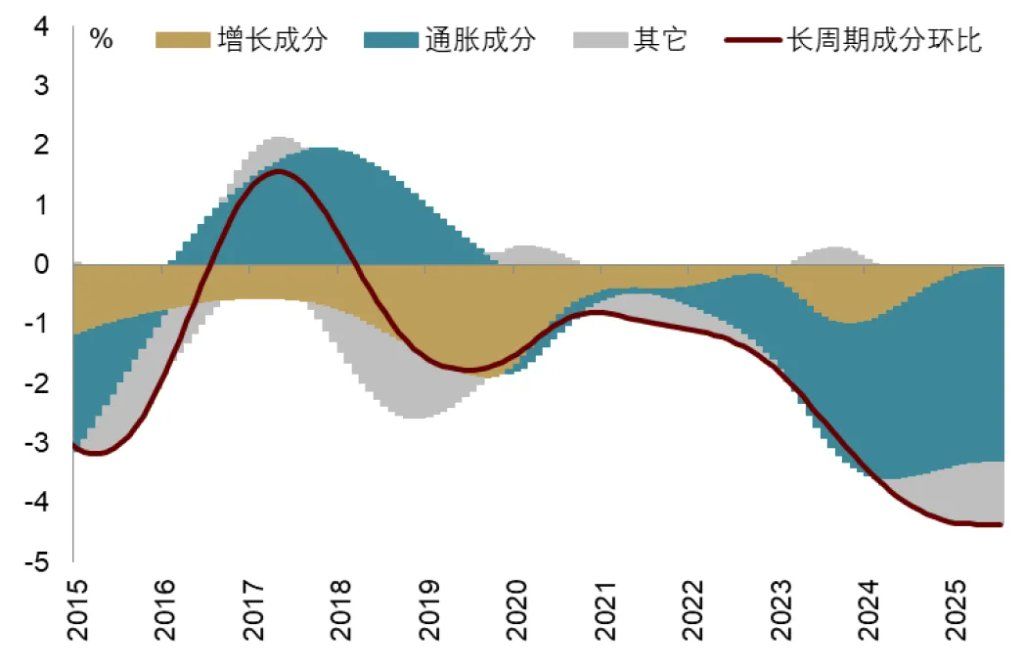 中金：渐入财政主导，布局全球水牛 - 图片23